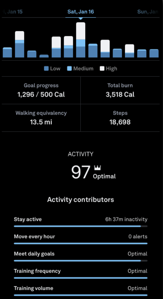 Oura Ring 3 activiteit activity